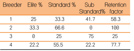 Sire Analysis Summary